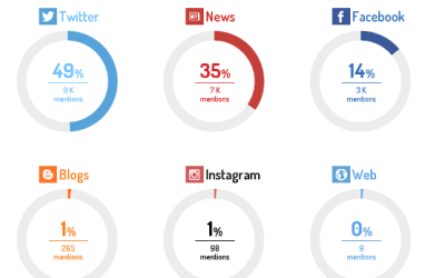 Análisis del discurso social sobre la COVID-19 en los medios digitales españoles